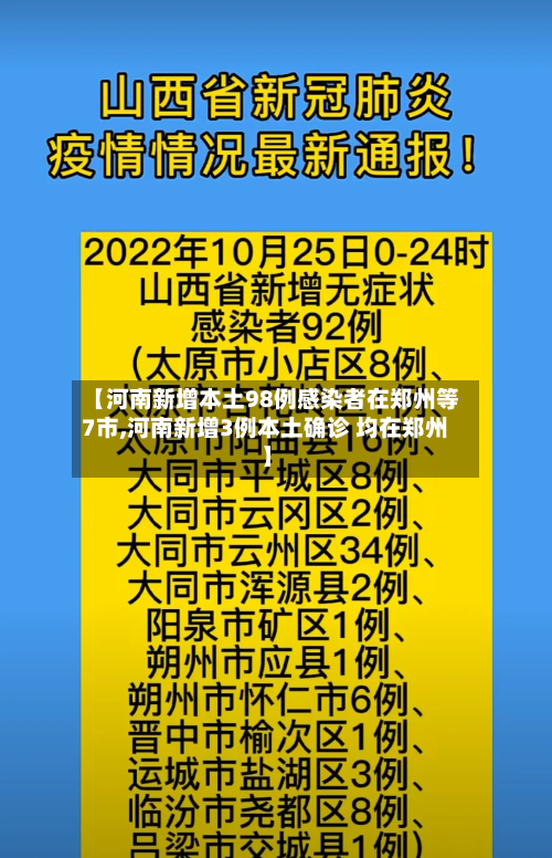 【河南新增本土98例感染者在郑州等7市,河南新增3例本土确诊 均在郑州】-第2张图片