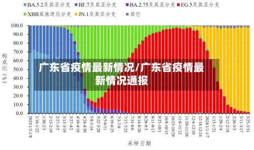 广东省疫情最新情况/广东省疫情最新情况通报-第3张图片
