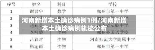 河南新增本土确诊病例1例/河南新增本土确诊病例轨迹公布-第3张图片