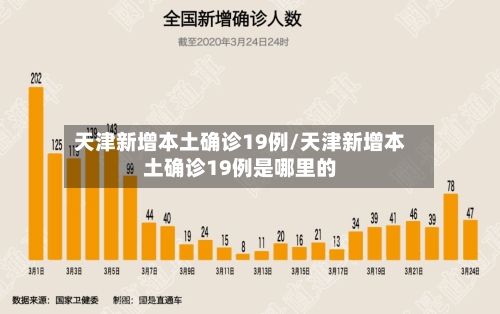 天津新增本土确诊19例/天津新增本土确诊19例是哪里的-第2张图片