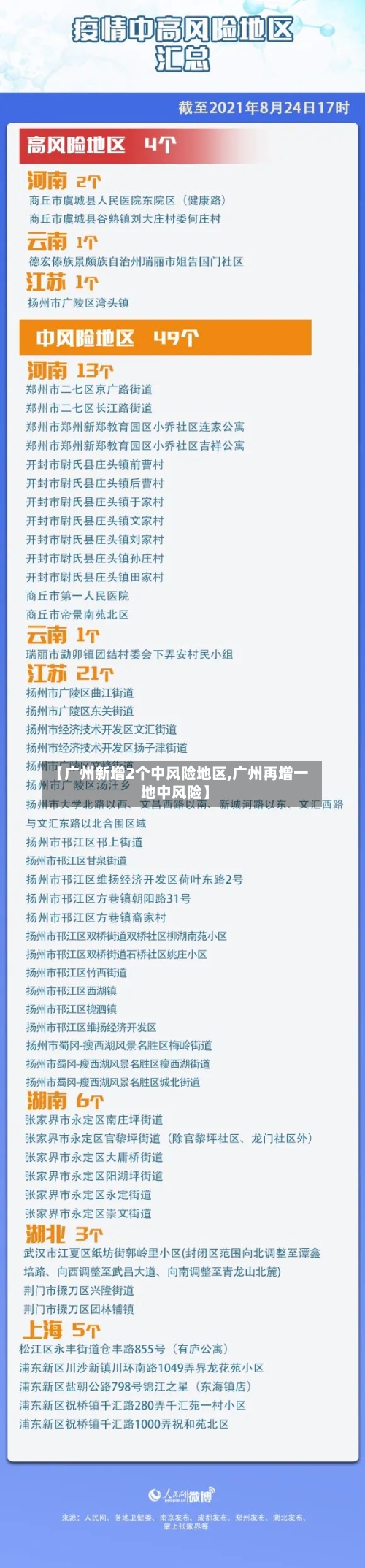 【广州新增2个中风险地区,广州再增一地中风险】