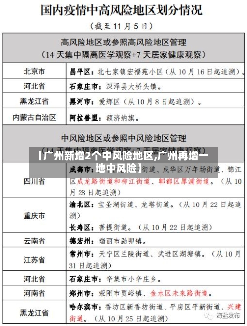 【广州新增2个中风险地区,广州再增一地中风险】-第2张图片