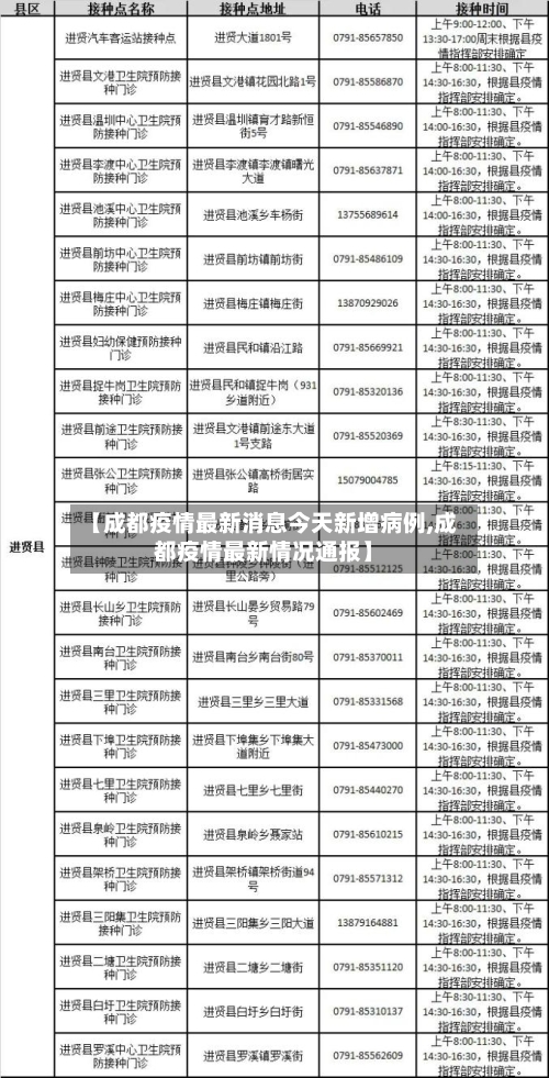 【成都疫情最新消息今天新增病例,成都疫情最新情况通报】