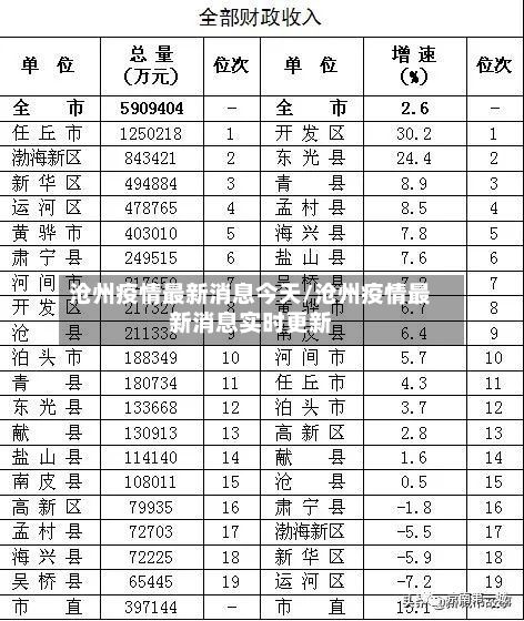 沧州疫情最新消息今天/沧州疫情最新消息实时更新-第2张图片
