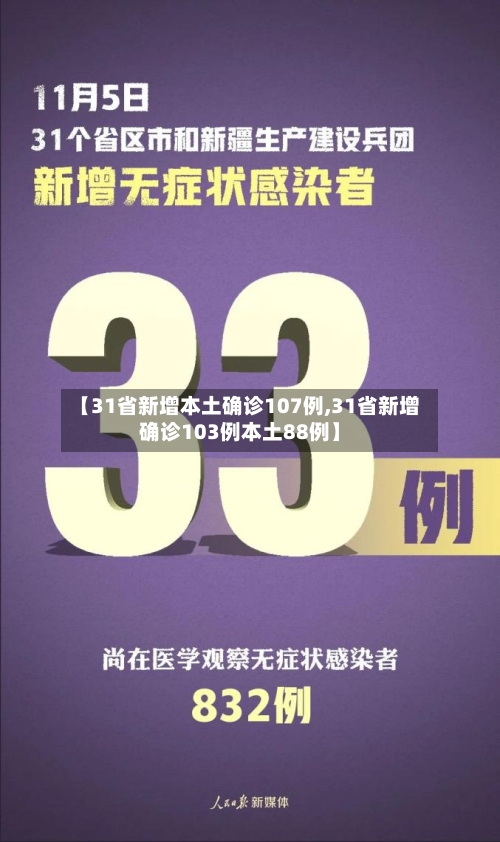 【31省新增本土确诊107例,31省新增确诊103例本土88例】