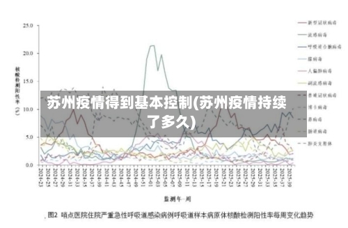 苏州疫情得到基本控制(苏州疫情持续了多久)-第2张图片
