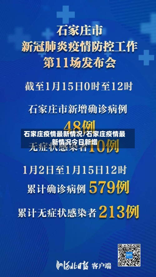 石家庄疫情最新情况/石家庄疫情最新情况今日新增