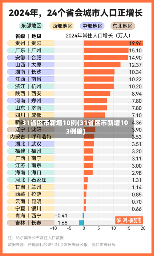 31省区市新增10例(31省区市新增103例确)-第2张图片