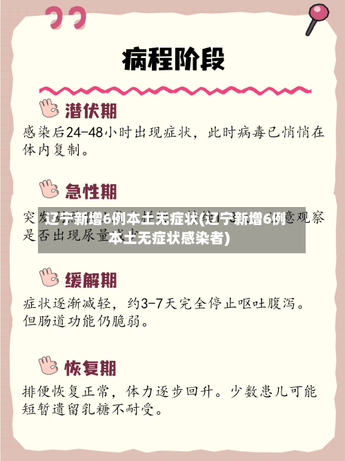辽宁新增6例本土无症状(辽宁新增6例本土无症状感染者)