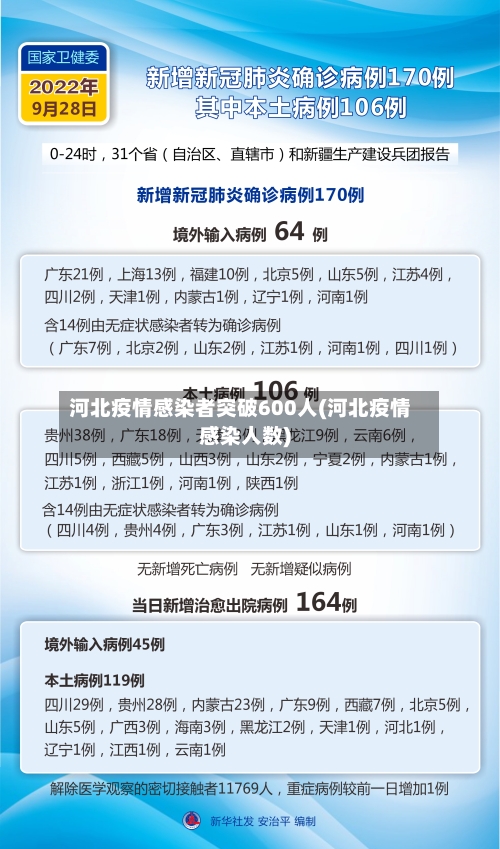 河北疫情感染者突破600人(河北疫情感染人数)-第2张图片