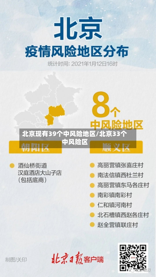 北京现有39个中风险地区/北京33个中风险区-第3张图片