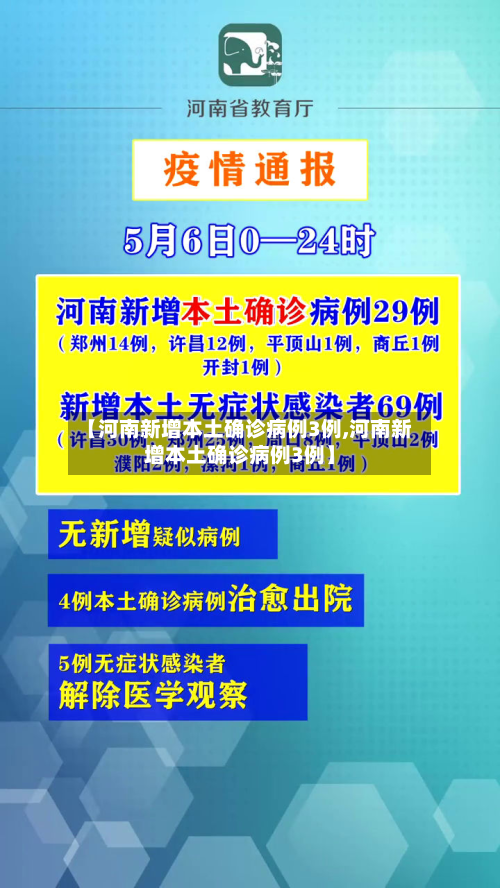 【河南新增本土确诊病例3例,河南新增本土确诊病例3例】-第2张图片
