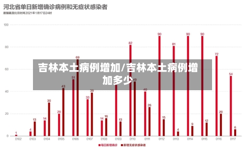 吉林本土病例增加/吉林本土病例增加多少-第3张图片