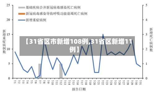 【31省区市新增108例,31省区新增11例】