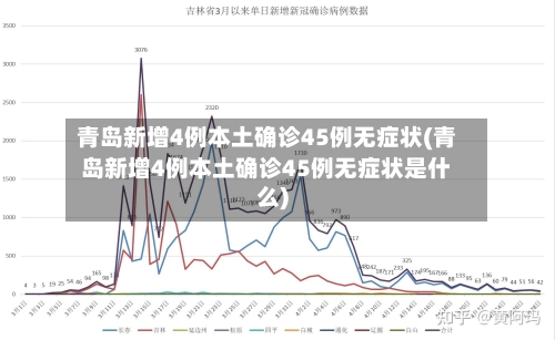 青岛新增4例本土确诊45例无症状(青岛新增4例本土确诊45例无症状是什么)-第2张图片
