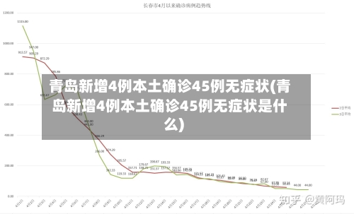 青岛新增4例本土确诊45例无症状(青岛新增4例本土确诊45例无症状是什么)