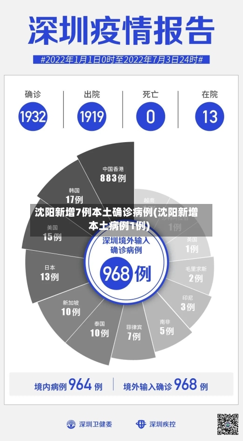 沈阳新增7例本土确诊病例(沈阳新增本土病例1例)-第3张图片