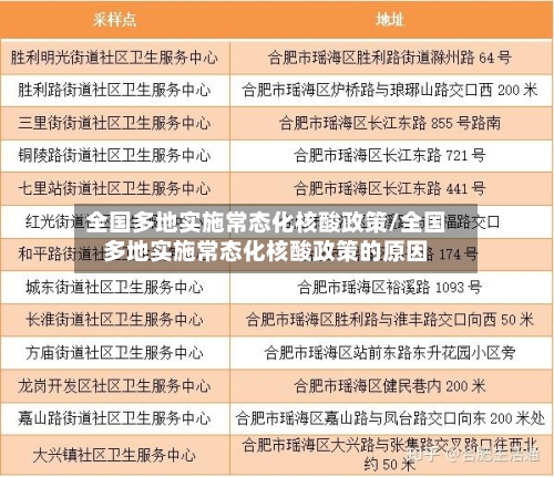 全国多地实施常态化核酸政策/全国多地实施常态化核酸政策的原因
