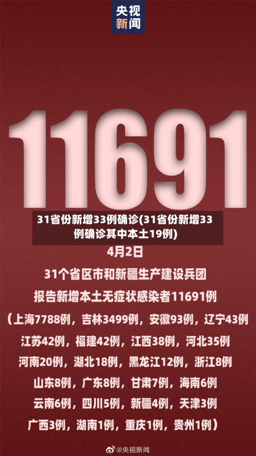 31省份新增33例确诊(31省份新增33例确诊其中本土19例)-第3张图片