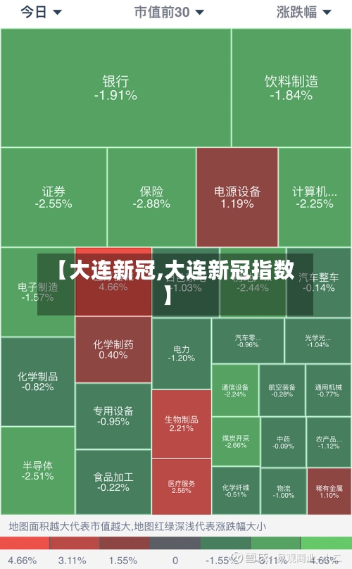 【大连新冠,大连新冠指数】-第3张图片