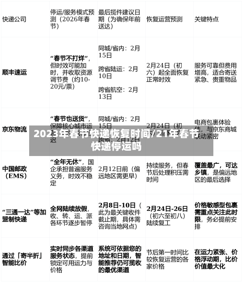 2023年春节快递恢复时间/21年春节快递停运吗