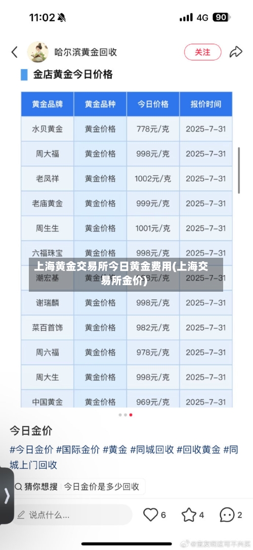 上海黄金交易所今日黄金费用(上海交易所金价)-第3张图片