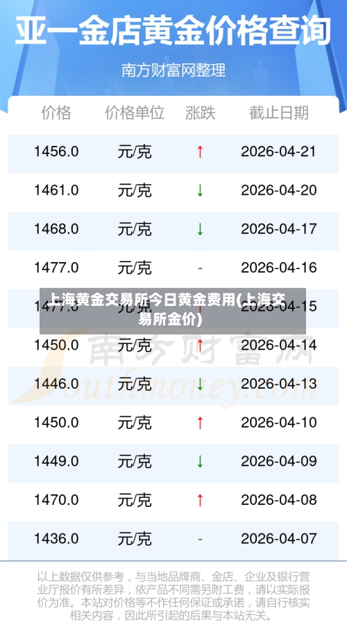 上海黄金交易所今日黄金费用(上海交易所金价)