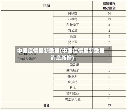 中国疫情最新数据(中国疫情最新数据消息新增)