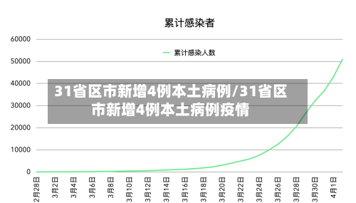 31省区市新增4例本土病例/31省区市新增4例本土病例疫情-第2张图片