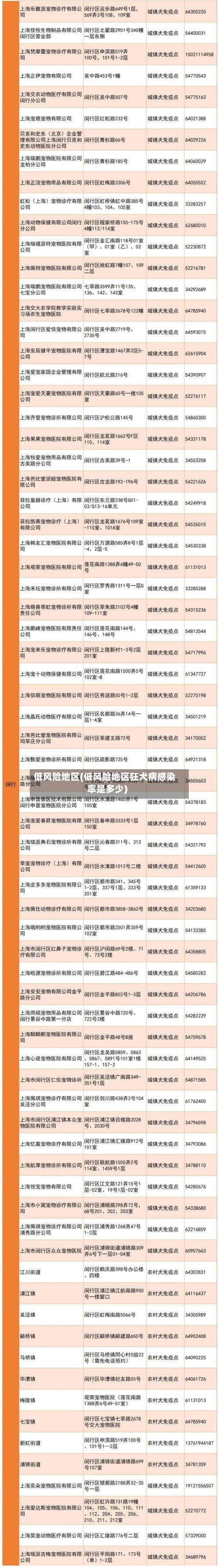 低风险地区(低风险地区狂犬病感染率是多少)-第2张图片
