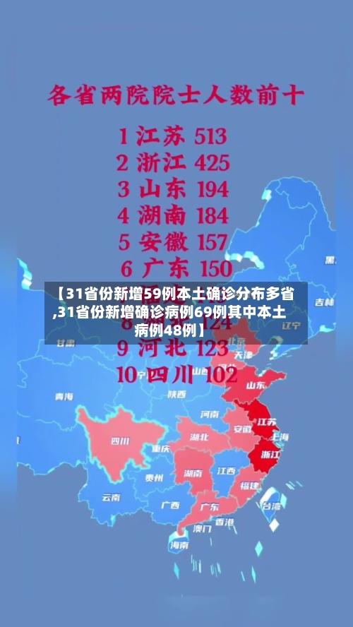 【31省份新增59例本土确诊分布多省,31省份新增确诊病例69例其中本土病例48例】