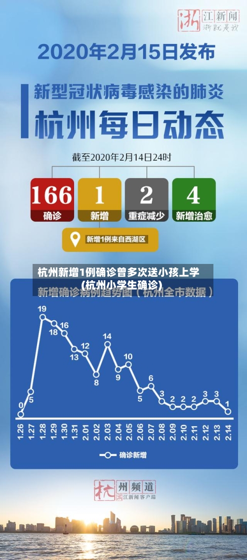 杭州新增1例确诊曾多次送小孩上学(杭州小学生确诊)