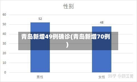 青岛新增49例确诊(青岛新增70例)-第2张图片