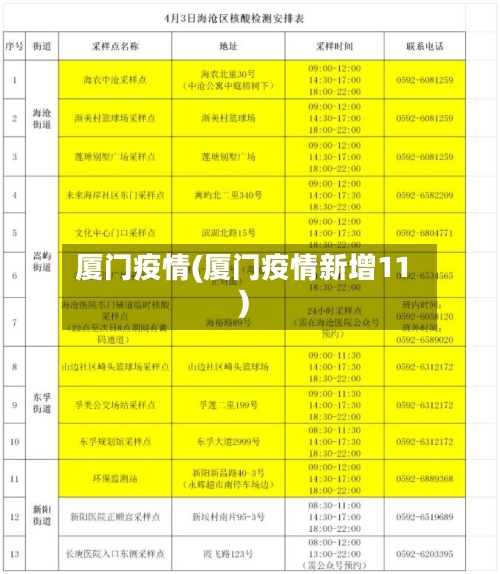 厦门疫情(厦门疫情新增11)