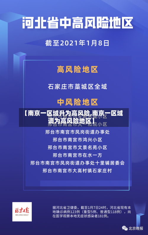 【南京一区域升为高风险,南京一区域调为高风险地区】-第2张图片