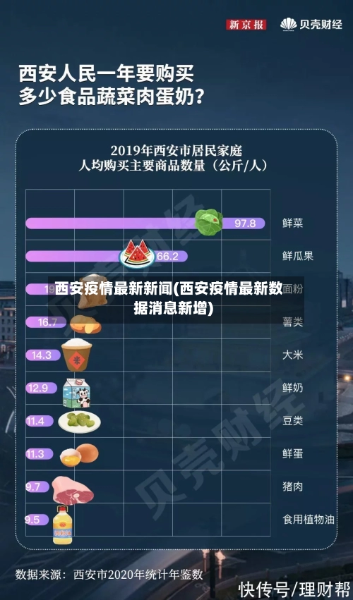 西安疫情最新新闻(西安疫情最新数据消息新增)