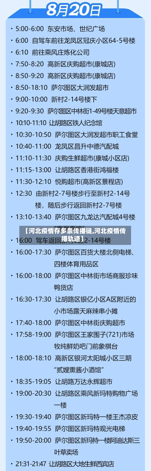 【河北疫情存多条传播链,河北疫情传播轨迹】-第3张图片