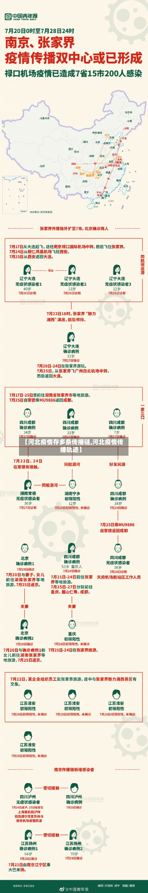 【河北疫情存多条传播链,河北疫情传播轨迹】-第2张图片