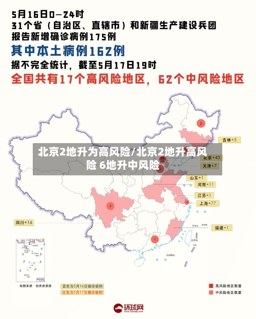 北京2地升为高风险/北京2地升高风险 6地升中风险-第2张图片