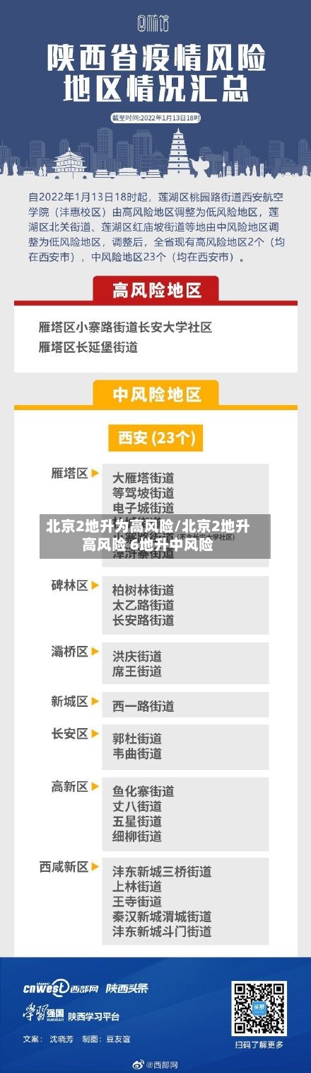 北京2地升为高风险/北京2地升高风险 6地升中风险