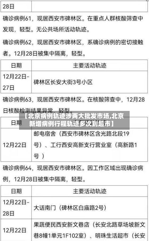 【北京病例轨迹涉两大批发市场,北京新增病例行程轨迹多次到超市】-第3张图片