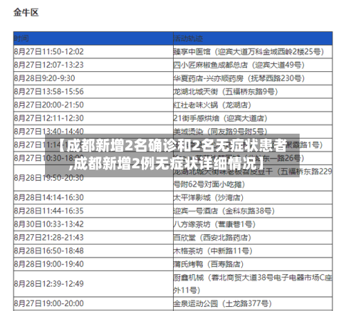 【成都新增2名确诊和2名无症状患者,成都新增2例无症状详细情况】