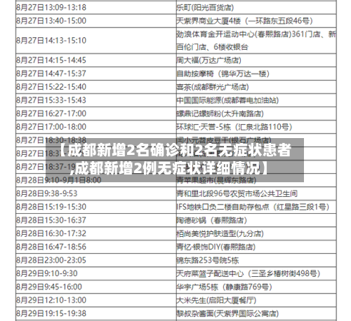 【成都新增2名确诊和2名无症状患者,成都新增2例无症状详细情况】-第2张图片