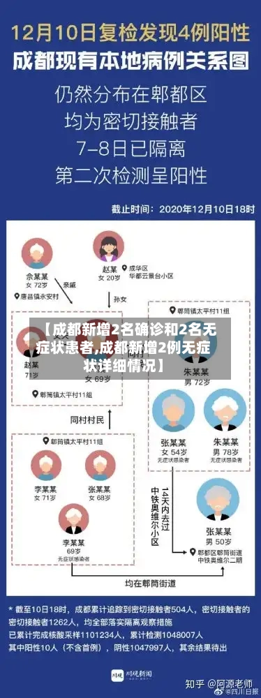【成都新增2名确诊和2名无症状患者,成都新增2例无症状详细情况】-第3张图片