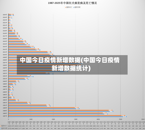 中国今日疫情新增数据(中国今日疫情新增数据统计)-第3张图片