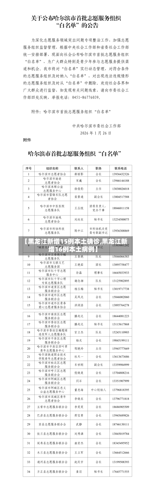 【黑龙江新增15例本土确诊,黑龙江新增16例本土病例】-第2张图片
