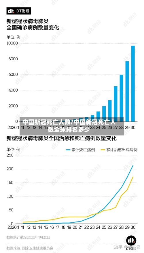 中国新冠死亡人数/中国新冠死亡人数全球排名多少-第2张图片