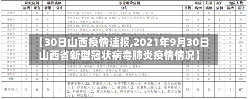 【30日山西疫情速报,2021年9月30日山西省新型冠状病毒肺炎疫情情况】-第3张图片