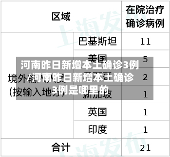 河南昨日新增本土确诊3例/河南昨日新增本土确诊3例是哪里的-第2张图片