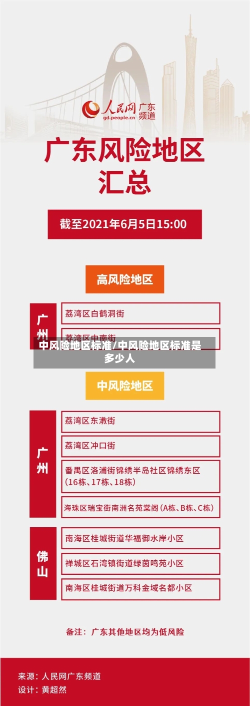 中风险地区标准/中风险地区标准是多少人-第3张图片
